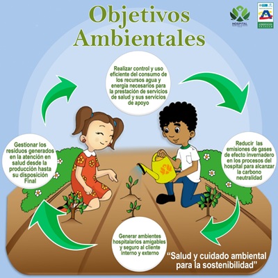 Objetivos Ambientales del Hospital Susana López de Valencia E.S.E. que promueven el uso eficiente de recursos y el cuidado del medio ambiente.