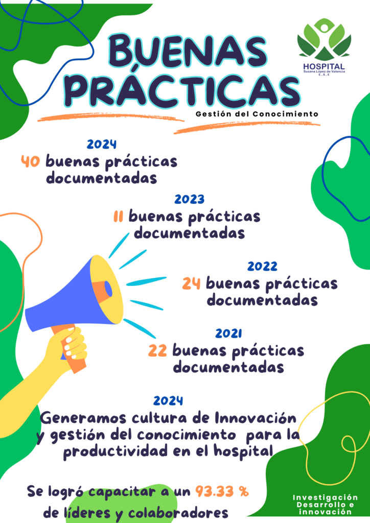 Resultados anuales del Hospital Susana López de Valencia sobre buenas prácticas documentadas y fortalecimiento de la cultura de innovación.